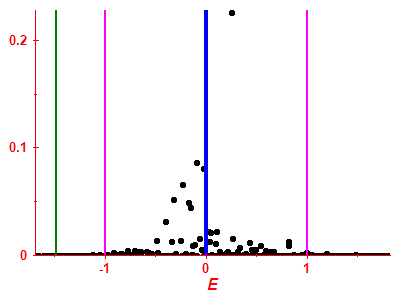 Strength function